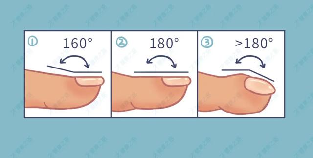 图不方便大家自己对照,那么接下来有两个方法可以帮助大家更好地判断