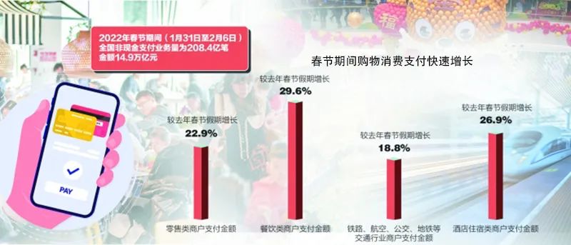  数据来源：中国人民银行