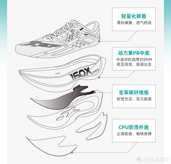 厚底碳板跑鞋哪家强这篇应该会帮到你