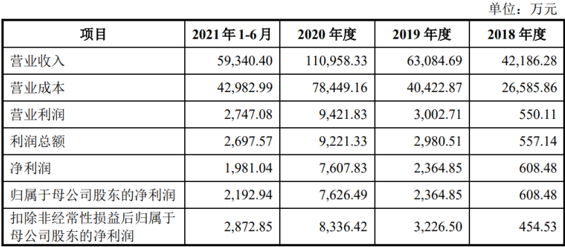 “阿宽”面皮冲击上市，撑得起IPO？