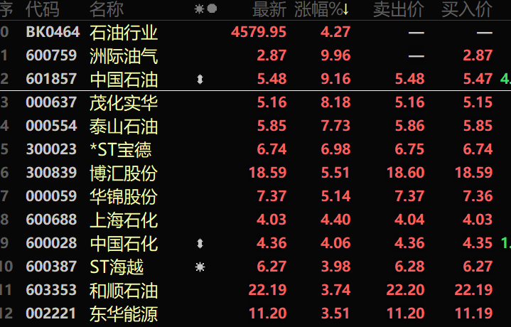 创近7年新高，国际油价连续七周上涨，龙头股罕见大涨，60万股东吃肉，15只业绩翻倍股提前揭晓（附股）休闲区蓝鸢梦想 - Www.slyday.coM