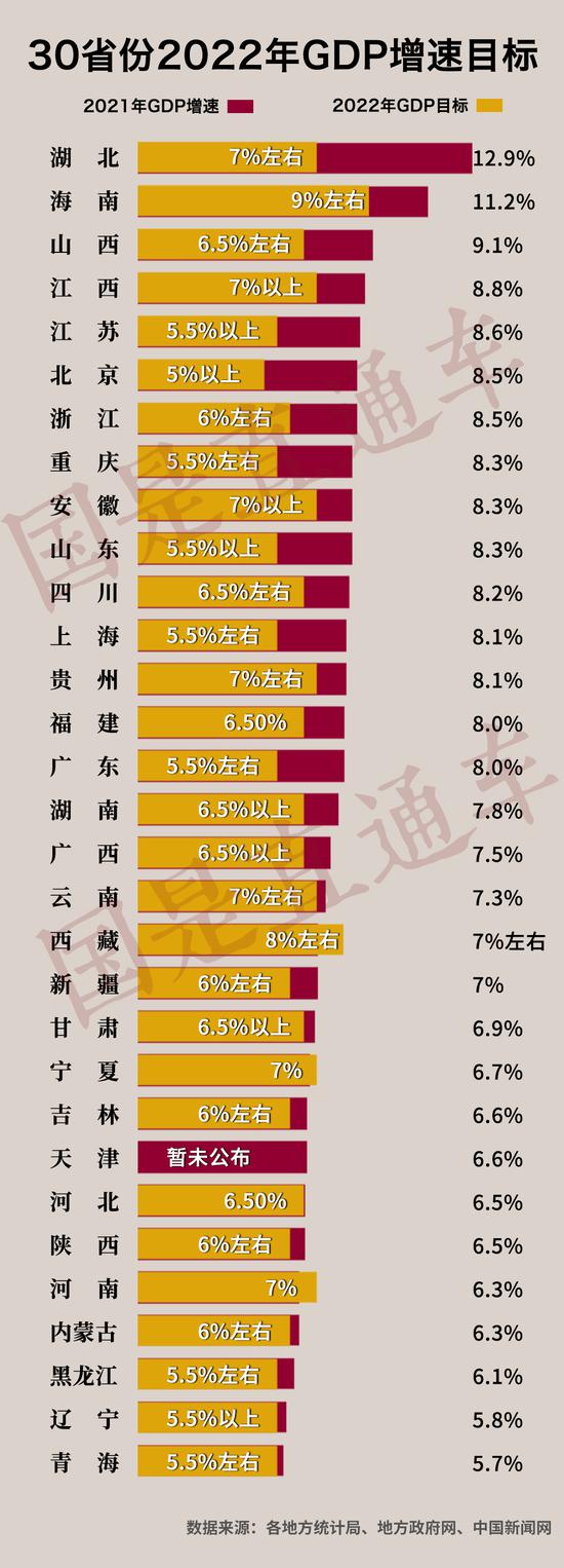 国是直通车 侯雨彤 制图