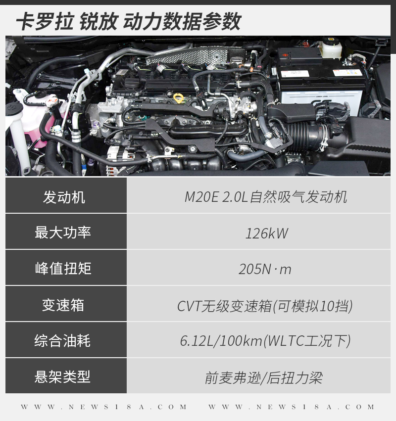 卡罗拉锐放(配置|询价)定位于紧凑型suv,介于奕泽izoa(配置|询价)和