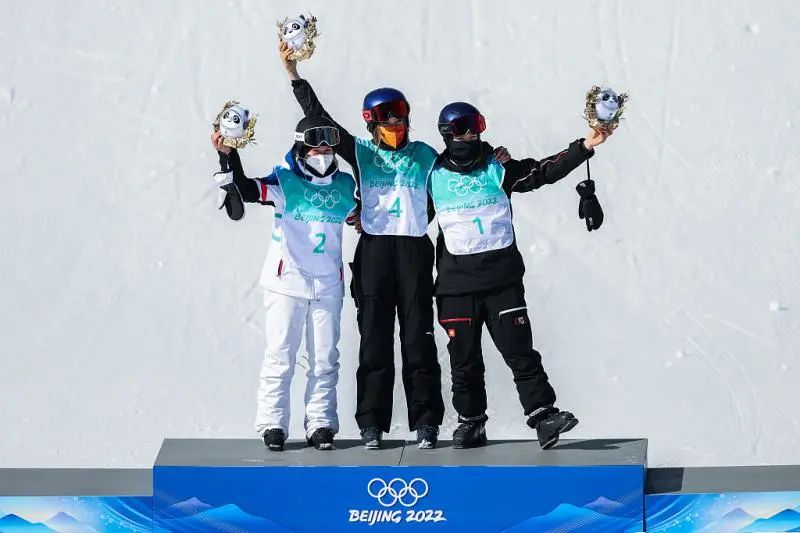 谷爱凌夺冠背后：不止是18岁的天才少女，更付出了100%的努力！休闲区蓝鸢梦想 - Www.slyday.coM