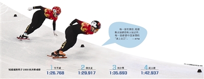 短道速滑 扬我龙威休闲区蓝鸢梦想 - Www.slyday.coM