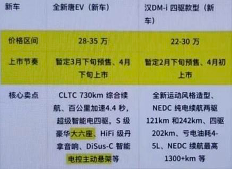 比亚迪汉DM-i四驱版价格或为22-30万元 2月下旬开启预售