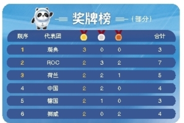 短道速滑 扬我龙威休闲区蓝鸢梦想 - Www.slyday.coM