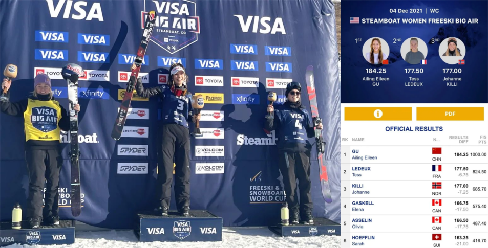 金牌！谷爱凌创造中国冰雪历史！世界冠军+天才少女+绝美模特，她是怎么做到的？休闲区蓝鸢梦想 - Www.slyday.coM