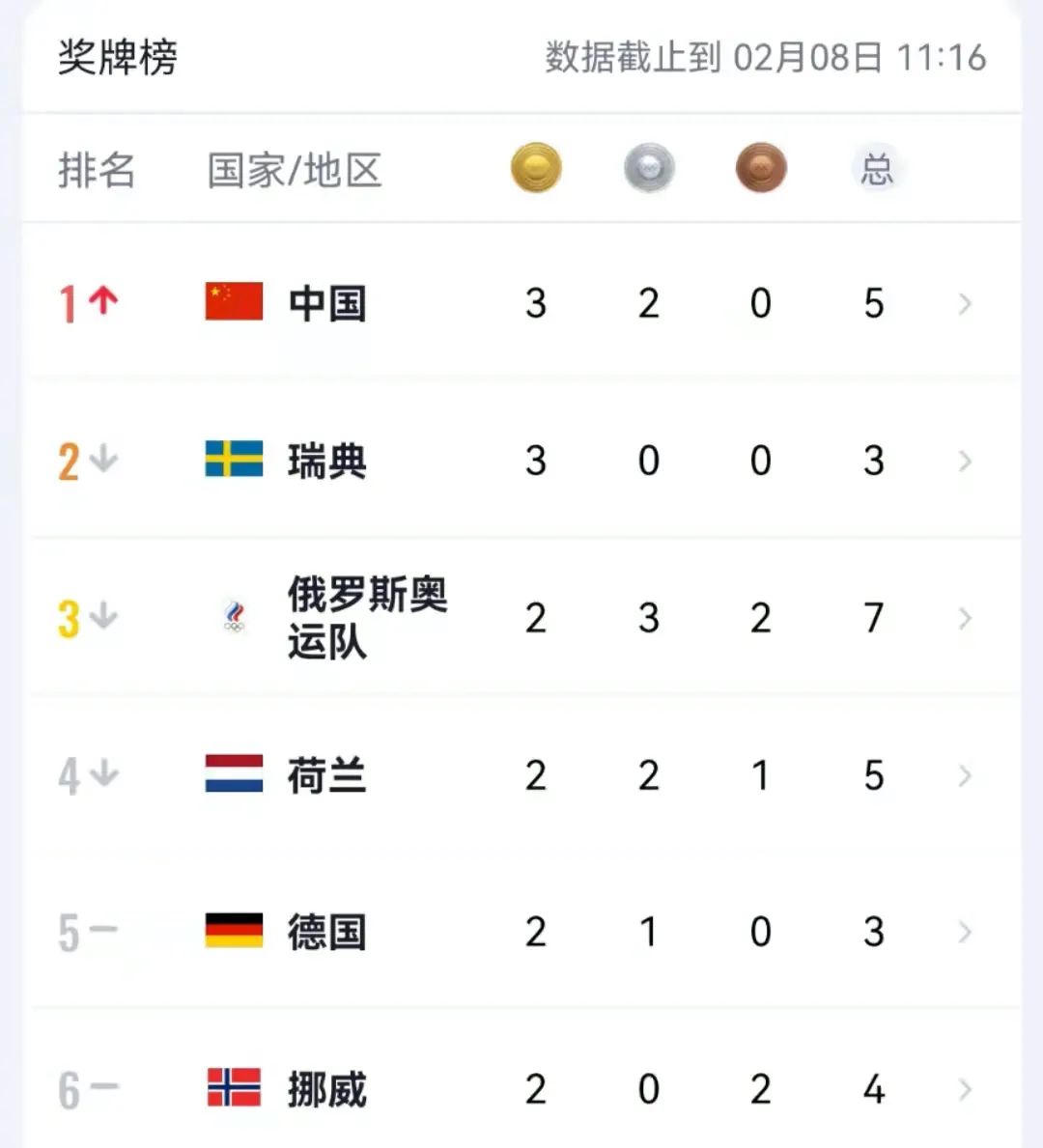 谷爱凌外婆是南京人！她最爱吃外婆包的饺子休闲区蓝鸢梦想 - Www.slyday.coM