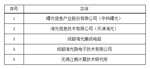 突发！美国将33家中国实体列入“未经核实清单”（附历年全名单）休闲区蓝鸢梦想 - Www.slyday.coM