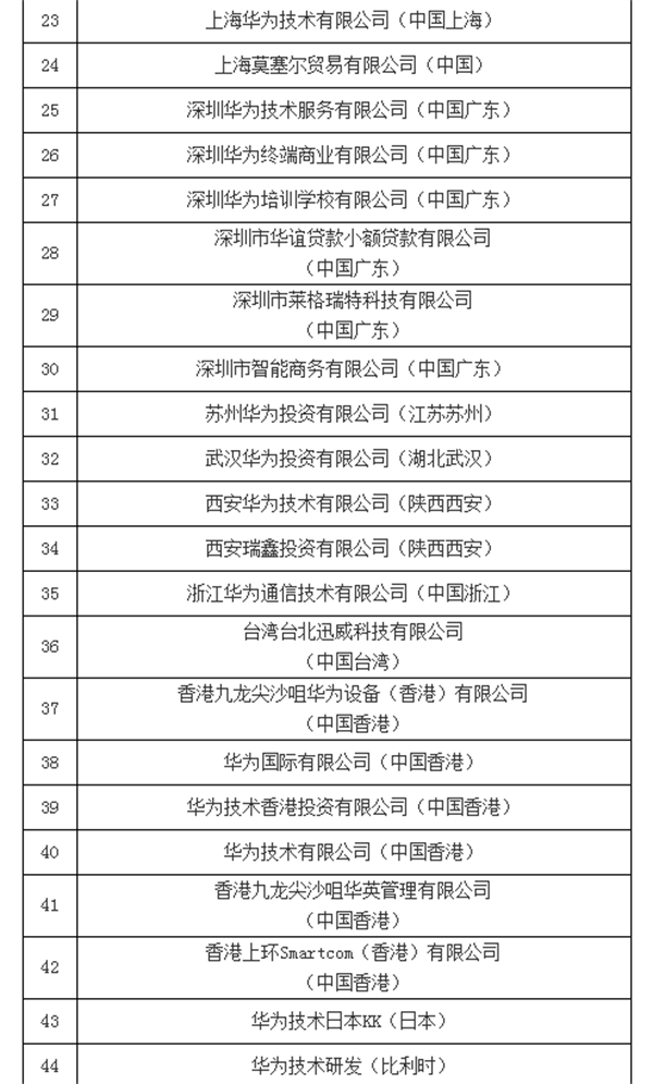 突发！美国将33家中国实体列入“未经核实清单”（附历年全名单）休闲区蓝鸢梦想 - Www.slyday.coM