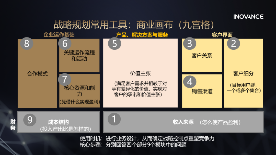 商业画布首先,收入来自哪里?