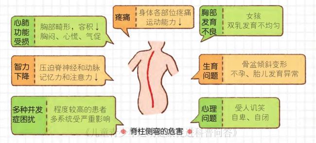 小儿推拿杨晓儿童脊柱侧弯危害大要早预防早发现早治疗