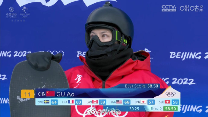 中国4将无缘U型场地决赛休闲区蓝鸢梦想 - Www.slyday.coM