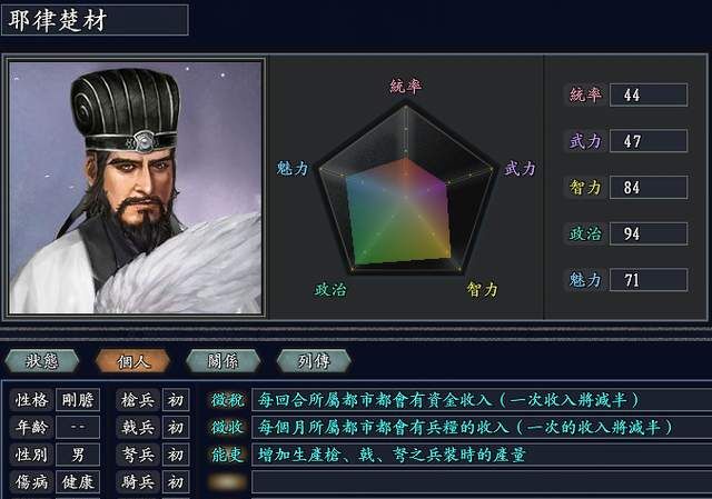 三国志11无尽的野望成吉思汗坐镇龙城拿破仑和彼得大帝靠边站