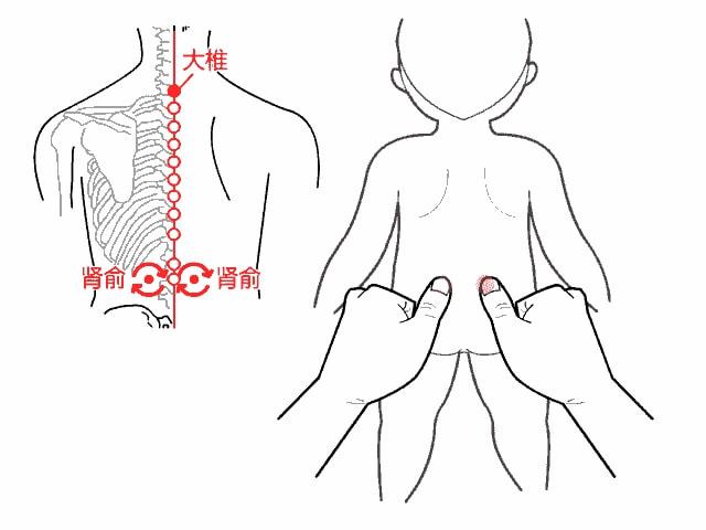 穴位:在腰后正中线上,第二腰椎棘突下凹陷中,与肚脐的神阙穴前后相对