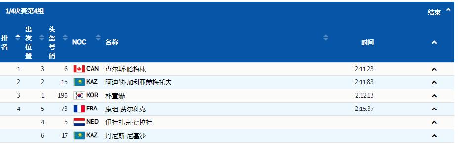 刘少林破奥运纪录晋级！张添翼失误中国两人淘汰，任子威独冲三金休闲区蓝鸢梦想 - Www.slyday.coM