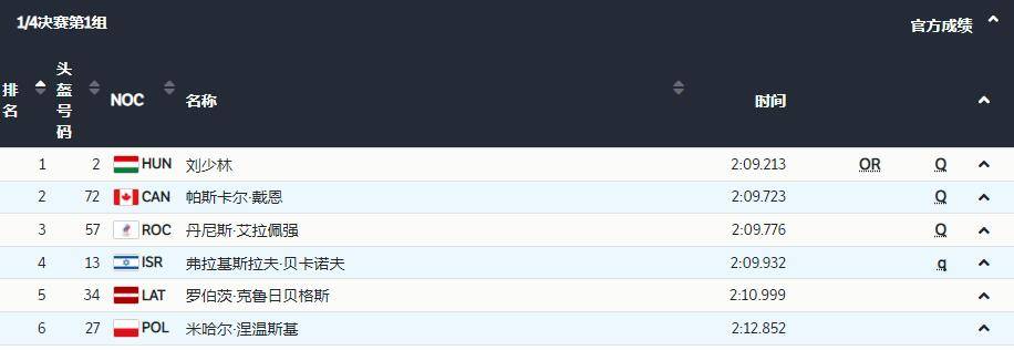 刘少林破奥运纪录!短道速滑男子1500米:任子威顺利晋级休闲区蓝鸢梦想 - Www.slyday.coM 刘少林破奥运纪录!短道速滑男子1500米:任子威顺利晋级休闲区蓝鸢梦想 - Www.slyday.coM