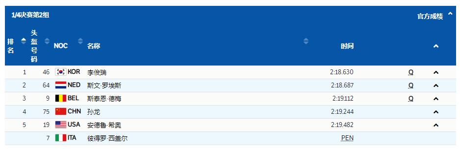 刘少林破奥运纪录晋级！张添翼失误中国两人淘汰，任子威独冲三金休闲区蓝鸢梦想 - Www.slyday.coM