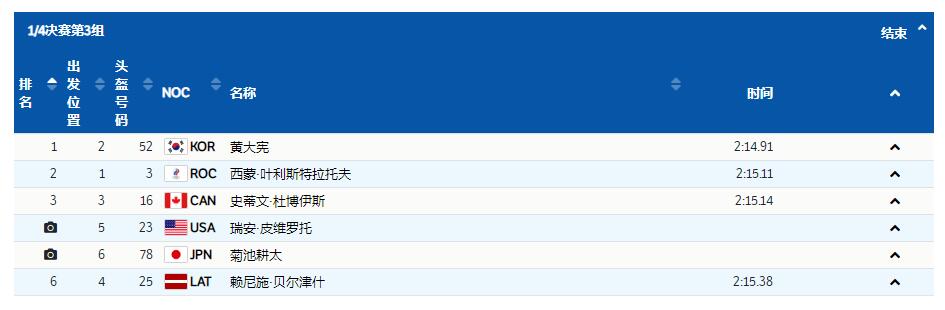 刘少林破奥运纪录晋级！张添翼失误中国两人淘汰，任子威独冲三金休闲区蓝鸢梦想 - Www.slyday.coM