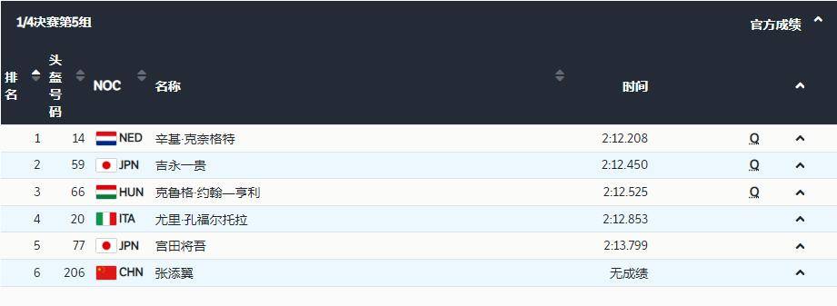 刘少林破奥运纪录!短道速滑男子1500米:任子威顺利晋级休闲区蓝鸢梦想 - Www.slyday.coM 刘少林破奥运纪录!短道速滑男子1500米:任子威顺利晋级休闲区蓝鸢梦想 - Www.slyday.coM