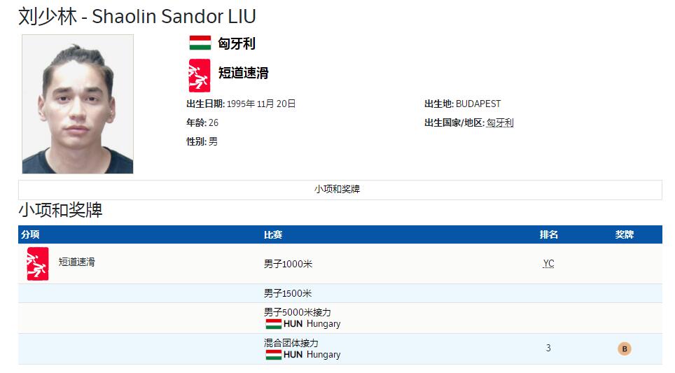 刘少林破奥运纪录晋级！张添翼失误中国两人淘汰，任子威独冲三金休闲区蓝鸢梦想 - Www.slyday.coM