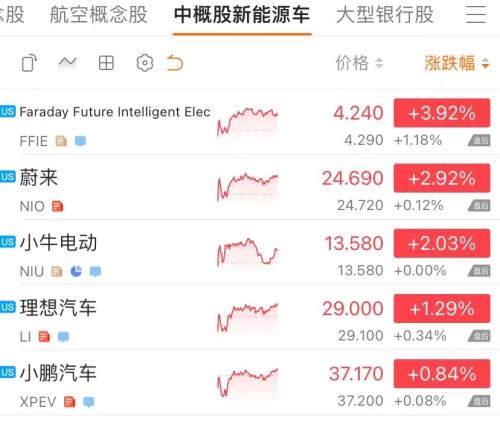 发生了什么？中概股突然暴涨：拼多多狂涨13%，阿里暴涨1500亿！休闲区蓝鸢梦想 - Www.slyday.coM
