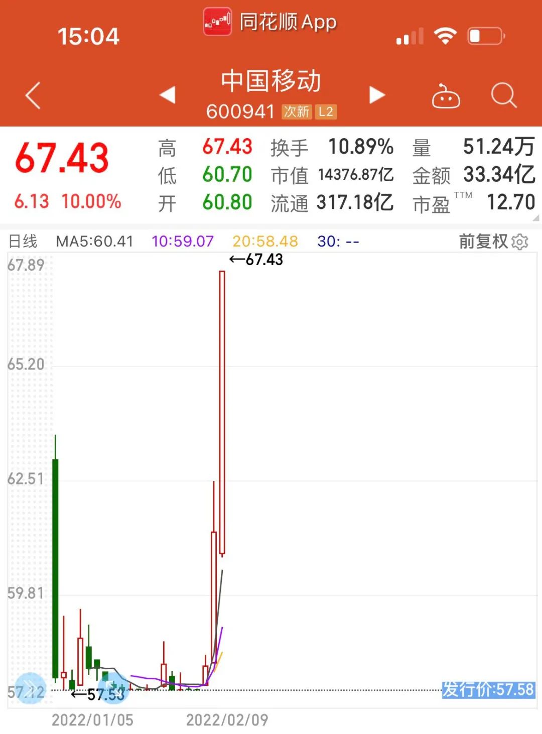 万亿巨头中国移动涨停，中移动旗下的咪咕闪亮冬奥会休闲区蓝鸢梦想 - Www.slyday.coM