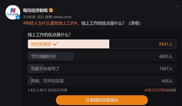 年轻人为什么喜欢线上办公？丰富的物质与难掩的焦虑休闲区蓝鸢梦想 - Www.slyday.coM