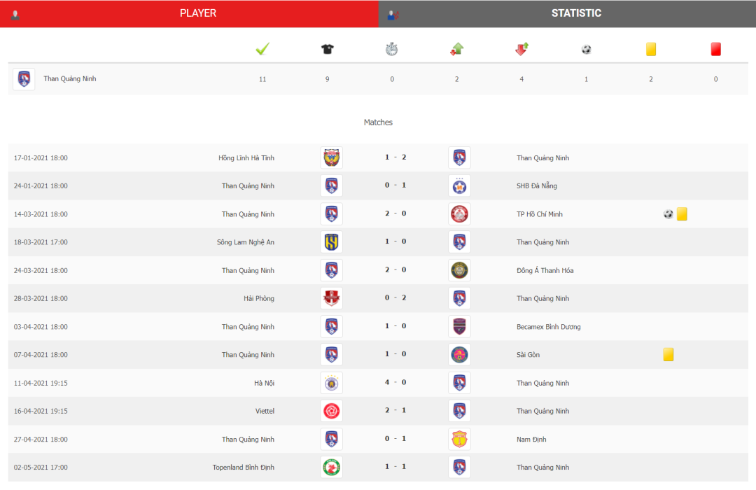 2021年阮海辉代表广宁煤炭参加的越南国内联赛。