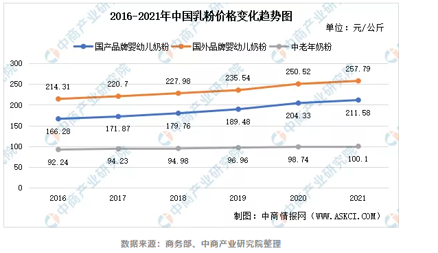 国产奶粉市占率提升，婴童奶粉市场悄然变天