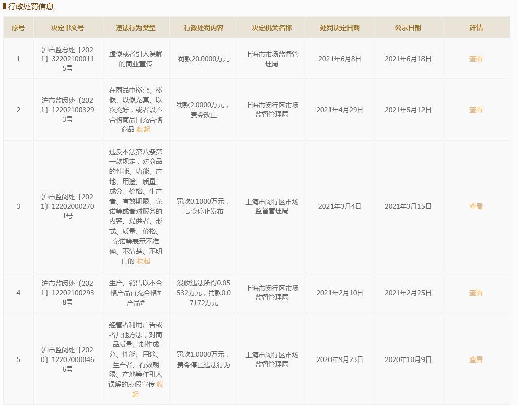 衣恋被罚！羽绒服成本75元标价1598元休闲区蓝鸢梦想 - Www.slyday.coM