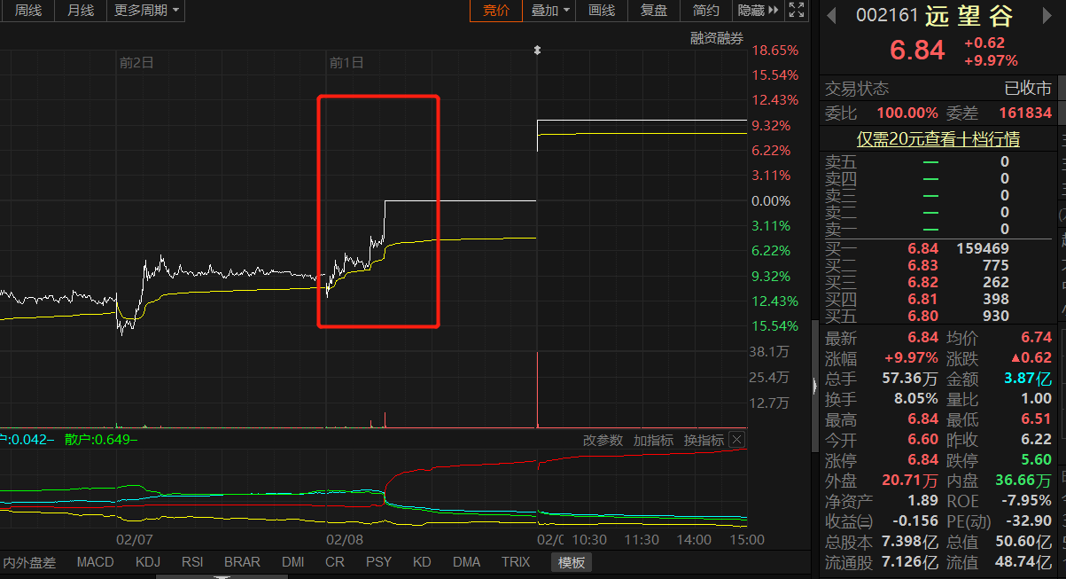 股市动态休闲区蓝鸢梦想 - Www.slyday.coM