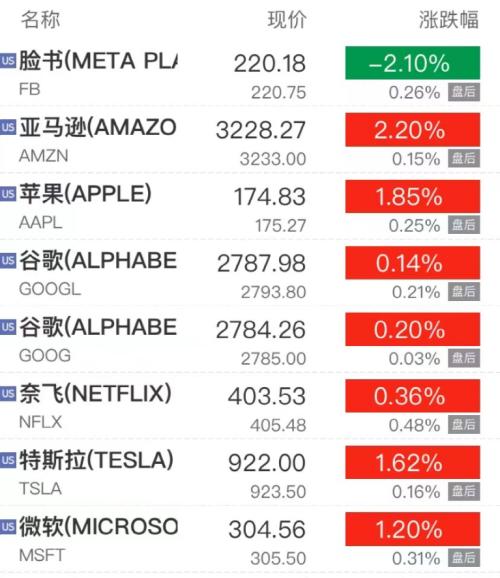发生了什么？中概股突然暴涨：拼多多狂涨13%，阿里暴涨1500亿！休闲区蓝鸢梦想 - Www.slyday.coM