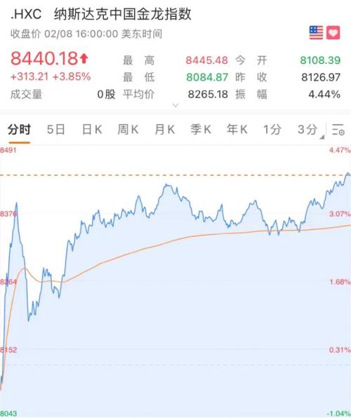 发生了什么？中概股突然暴涨：拼多多狂涨13%，阿里暴涨1500亿！休闲区蓝鸢梦想 - Www.slyday.coM