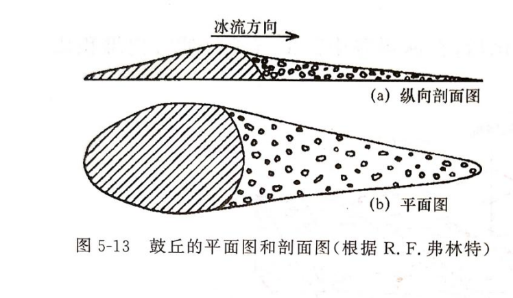 玩转地理带你了解两种不常考的冰劈作用和冰川地貌蛇形丘附冰川地貌