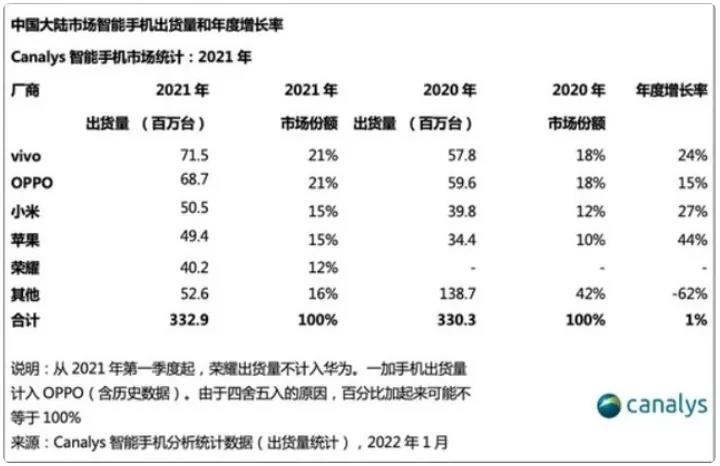 vivo的成功很大程度上得益于多元化的手机系列路线