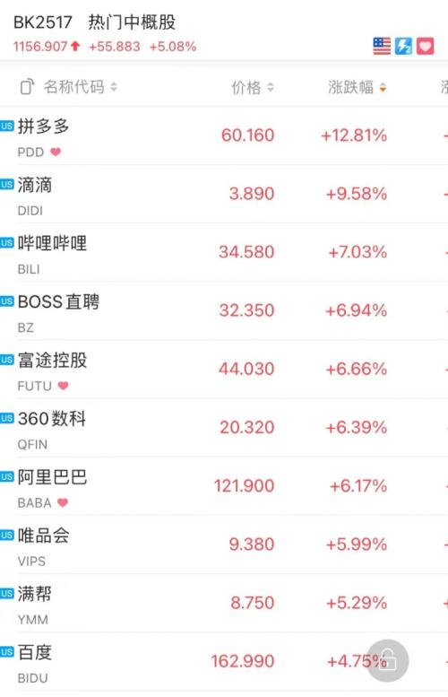 发生了什么？中概股突然暴涨：拼多多狂涨13%，阿里暴涨1500亿！休闲区蓝鸢梦想 - Www.slyday.coM