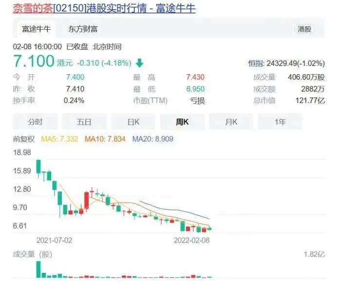 喜茶被曝裁员30%？刚刚回应：不实信息，正常人员调整！奈雪预亏超1.3亿，如何拯救？休闲区蓝鸢梦想 - Www.slyday.coM