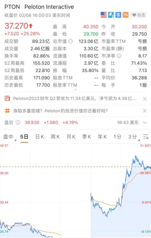 发生了什么？中概股突然暴涨：拼多多狂涨13%，阿里暴涨1500亿！休闲区蓝鸢梦想 - Www.slyday.coM