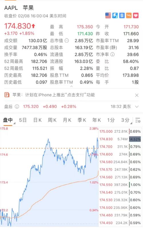 发生了什么？中概股突然暴涨：拼多多狂涨13%，阿里暴涨1500亿！休闲区蓝鸢梦想 - Www.slyday.coM
