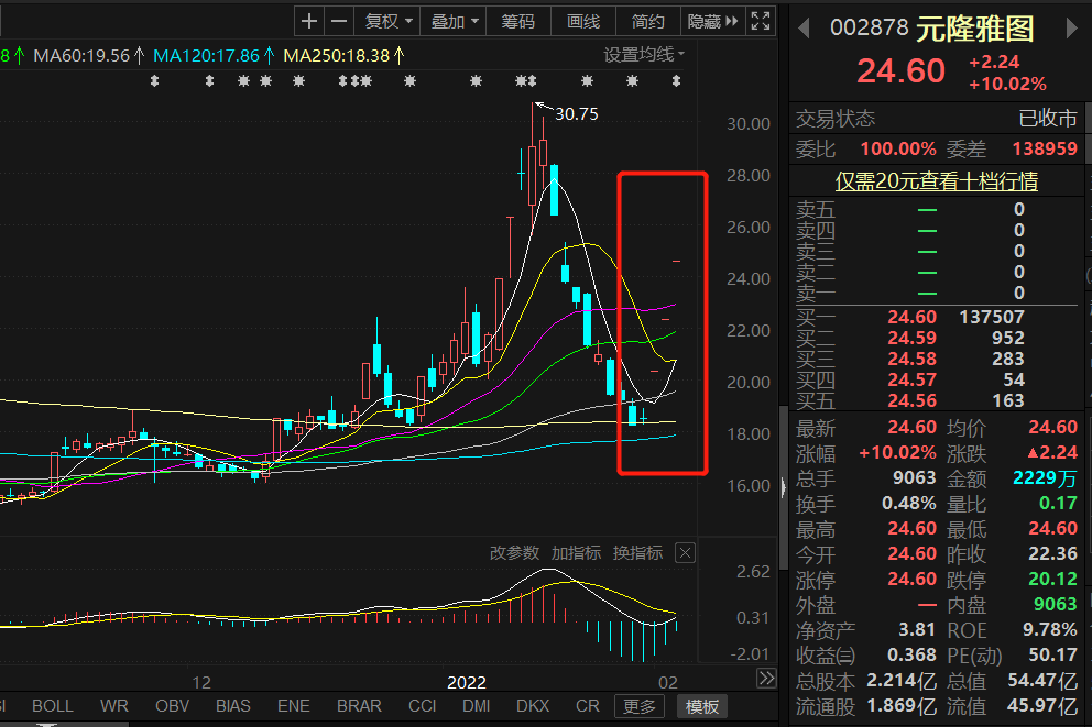股市动态休闲区蓝鸢梦想 - Www.slyday.coM