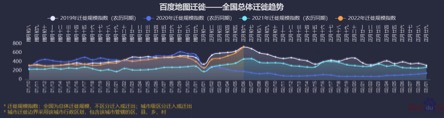 人口迁徙大数据_高德地图人口迁徙大数据2019-2020(2)