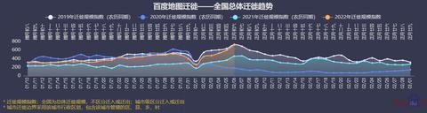 人口迁移图_十年城市人口迁徙图:191城实现人口正增长,深圳新增超700万
