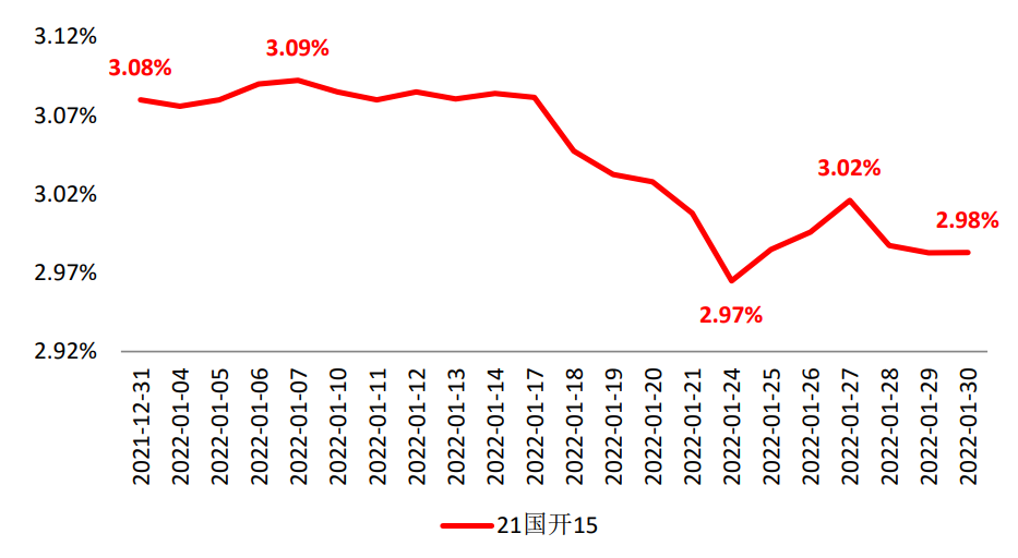 单位：%    数据来源：wind，截至2021.1.28