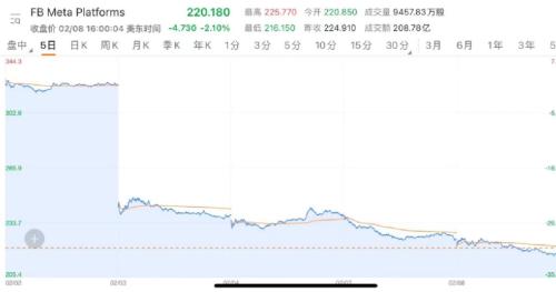 发生了什么？中概股突然暴涨：拼多多狂涨13%，阿里暴涨1500亿！休闲区蓝鸢梦想 - Www.slyday.coM
