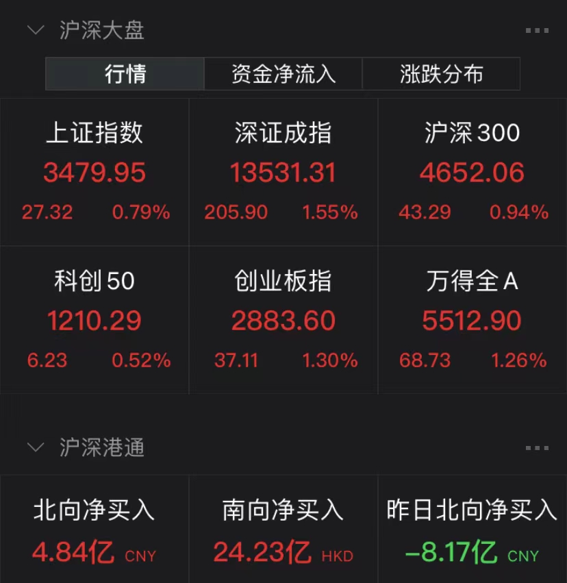 股市动态休闲区蓝鸢梦想 - Www.slyday.coM