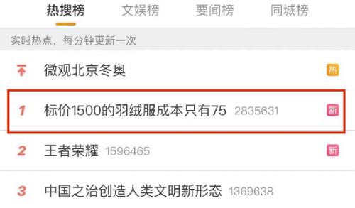 热搜第一！知名羽绒服标价1500，成本只有75元！网友：只要足够穷，你就是镰刀永远割不到的韭菜！休闲区蓝鸢梦想 - Www.slyday.coM