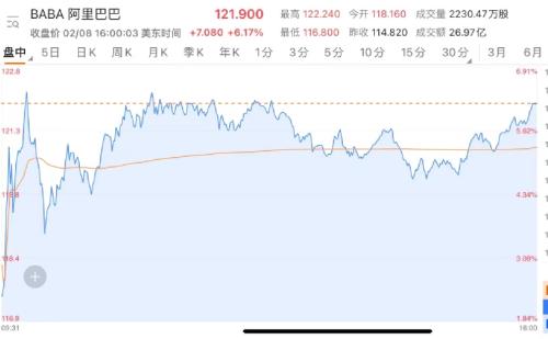 发生了什么？中概股突然暴涨：拼多多狂涨13%，阿里暴涨1500亿！休闲区蓝鸢梦想 - Www.slyday.coM