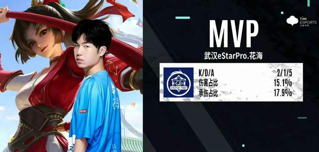 eStarPro打破冠军首战魔咒，人人皆高光，TTG亦南仍需磨练休闲区蓝鸢梦想 - Www.slyday.coM